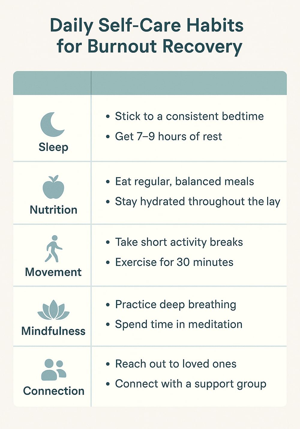 Table showing daily self-care habits to recover from burnout.