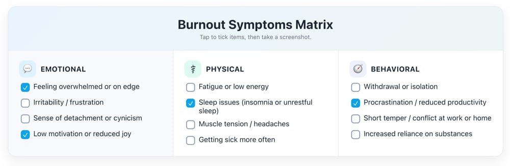 Matrix of emotional, physical symptoms, and behavioral signs of burnout.