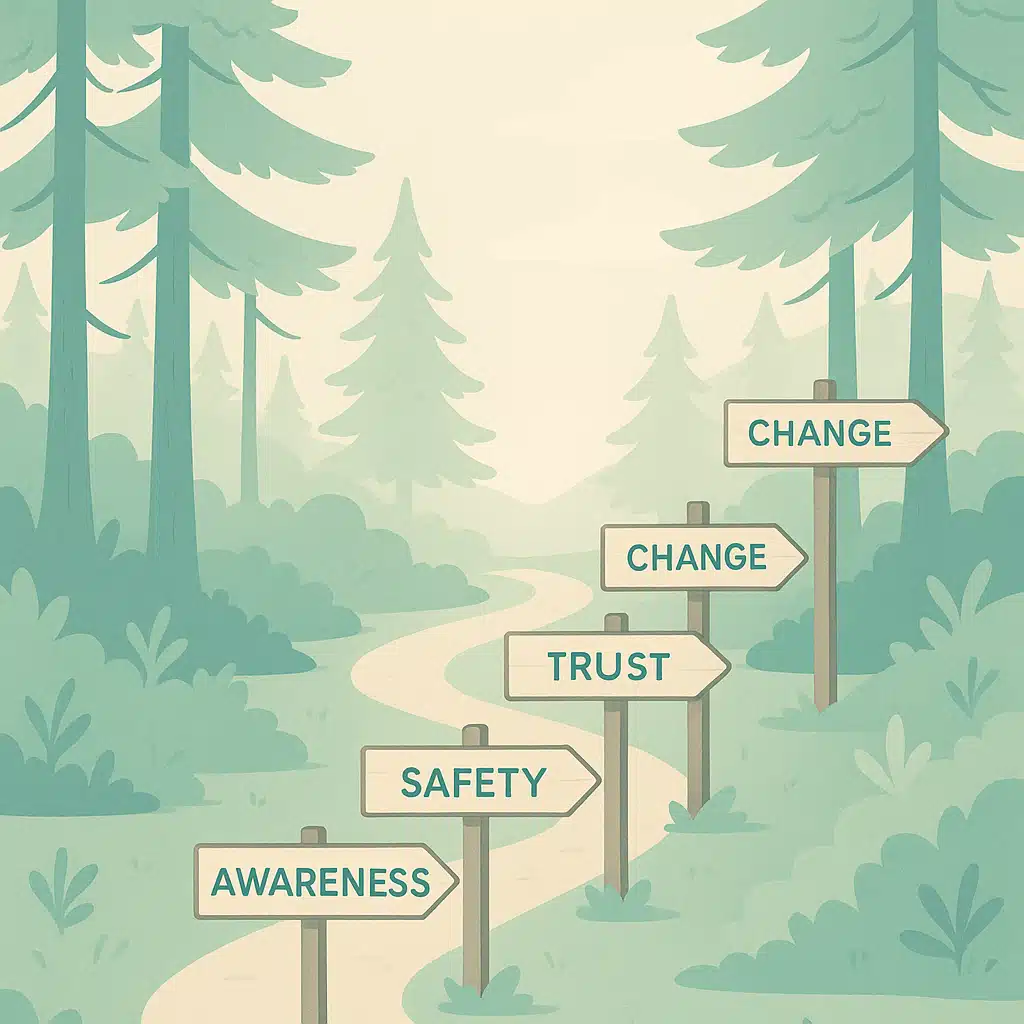 Illustration of a nature path labeled awareness, safety, trust, change, freedom.