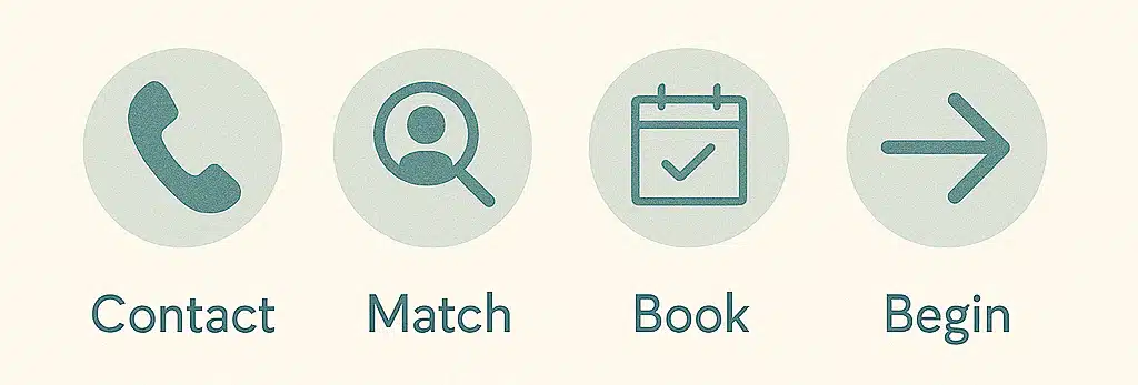 Infographic showing four steps to begin therapy with Aref Psychotherapy.<br />
