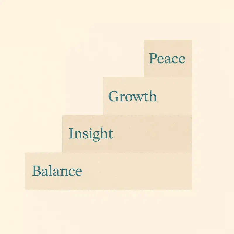Infographic ladder showing stages of therapy progress: insight, growth, peace, balance.<br />
