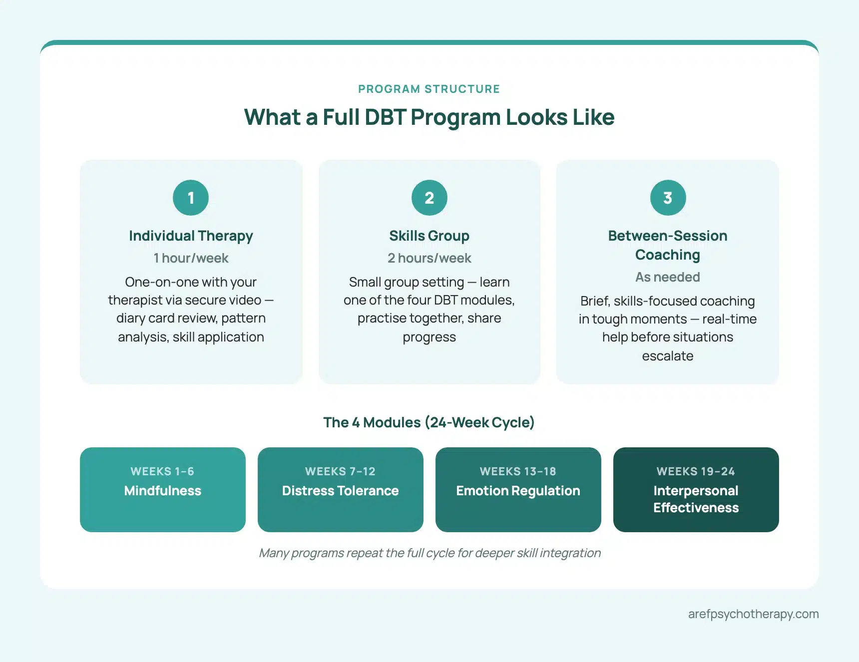 DBT Therapy Online in Canada | Virtual DBT Sessions