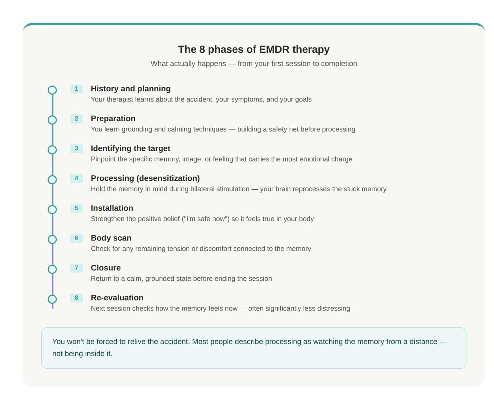 The eight phases of EMDR therapy explained in plain language for car accident trauma