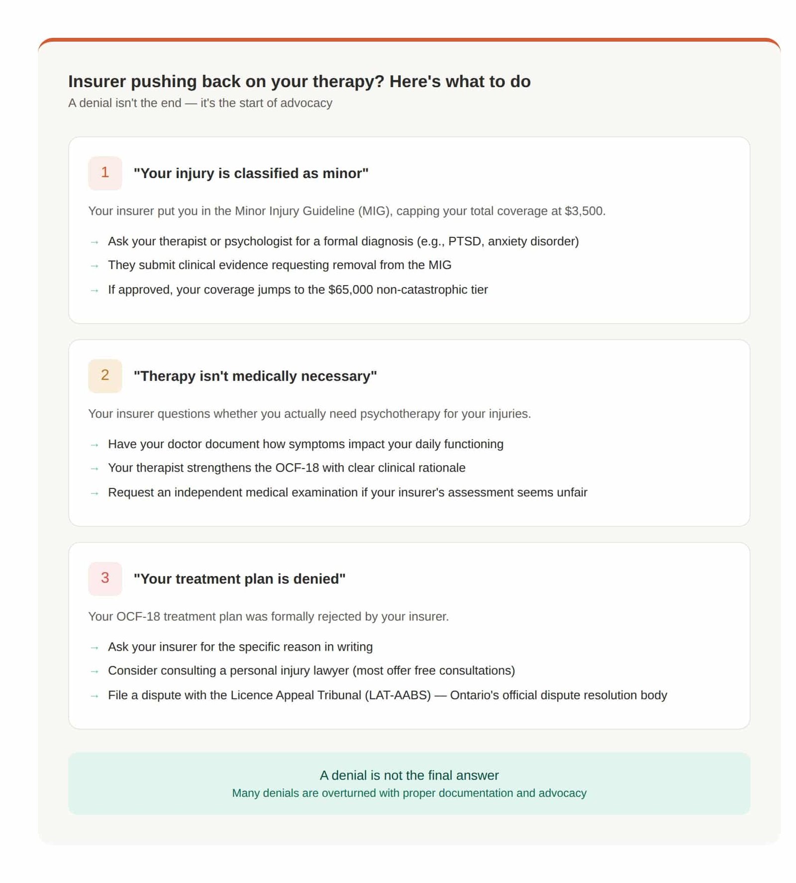What If My Insurer Denies or Delays My Therapy?<br />
Alt text: Action plan showing three common insurer denial scenarios and what to do about each one
