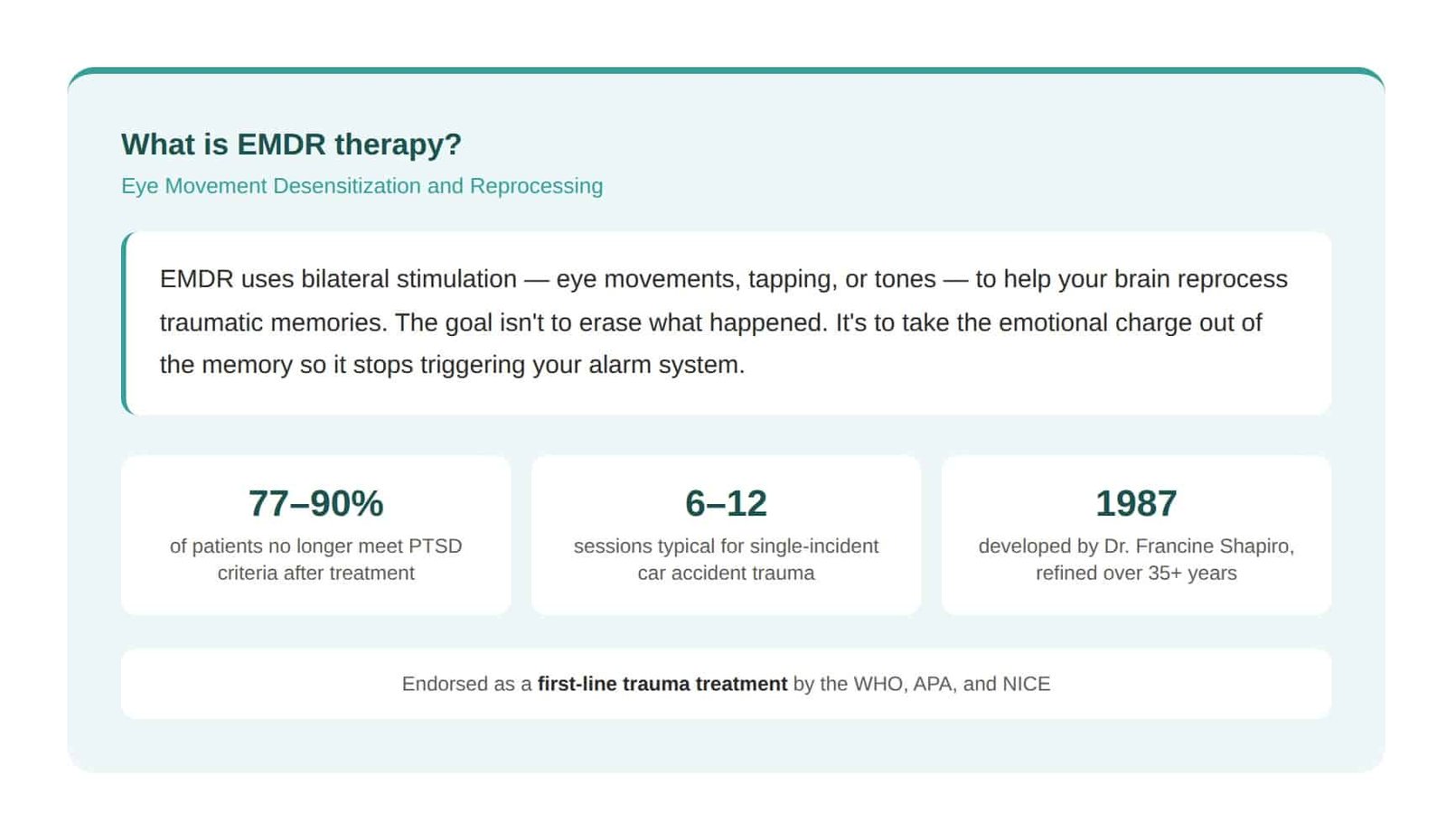 Key facts about EMDR therapy — what it stands for, how it works, and who endorses it