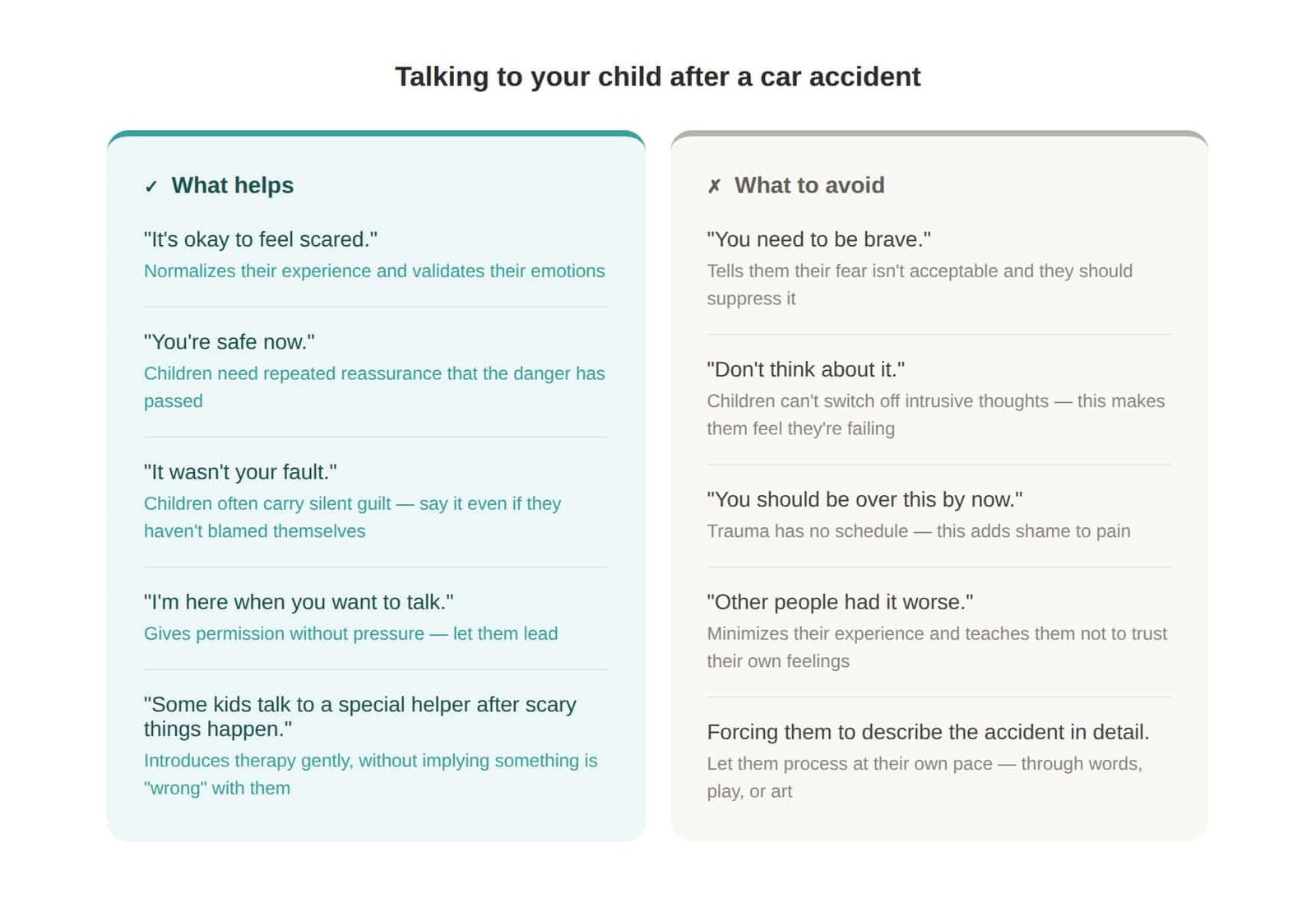Guide for parents showing what to say and what to avoid saying to a child after a car accident