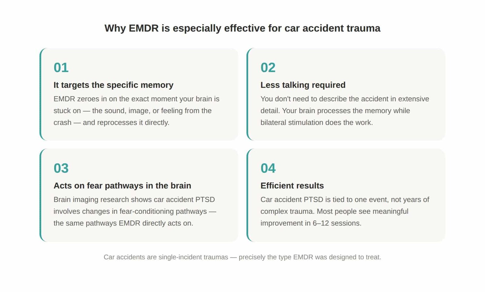 Four reasons why EMDR therapy is especially effective for car accident trauma