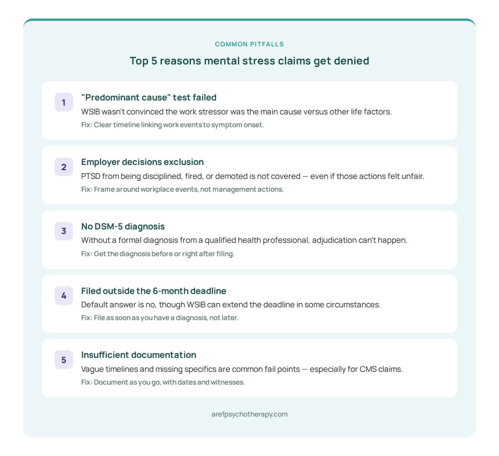 Top five reasons WSIB mental stress claims are denied in Ontario