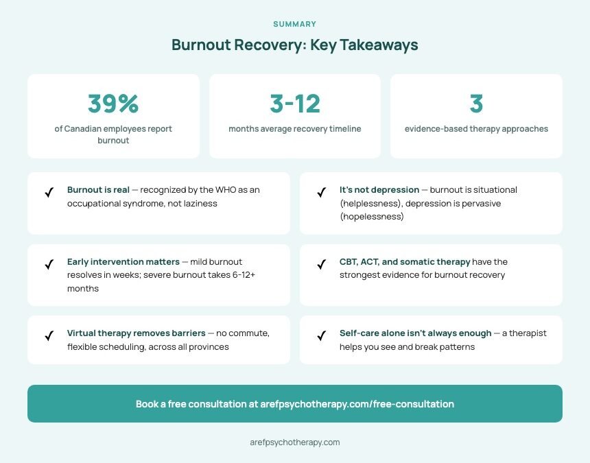 How to Avoid Burnout: Essential Tips for a Healthier Work-Life Balance