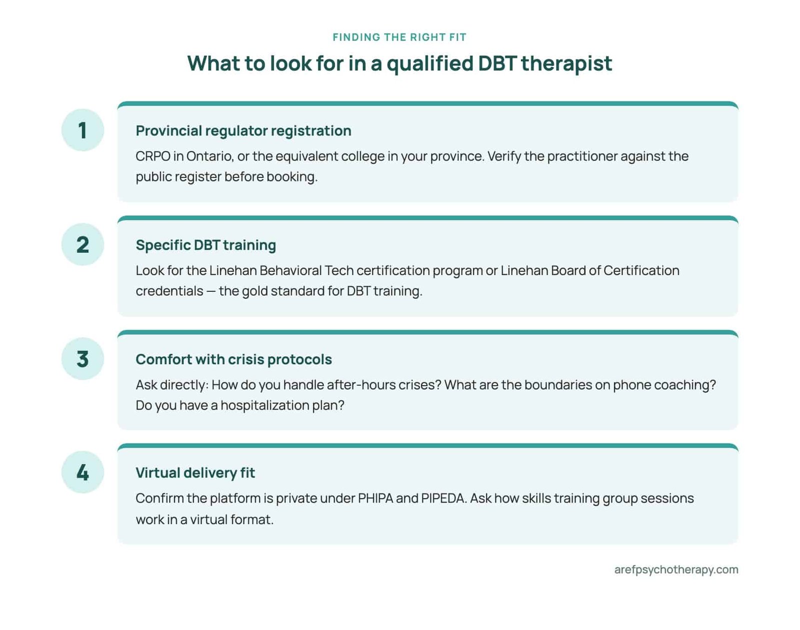 What to look for in a qualified DBT therapist in Canada — CRPO registration, Linehan training, crisis protocols, virtual fit