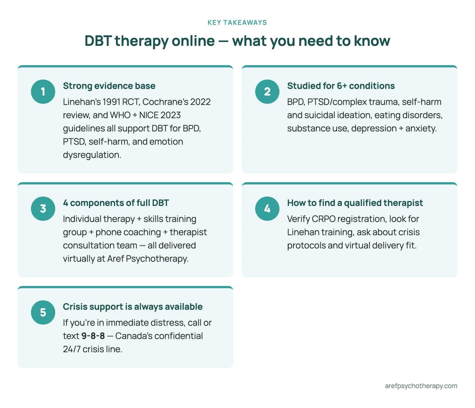 DBT therapy online key takeaways