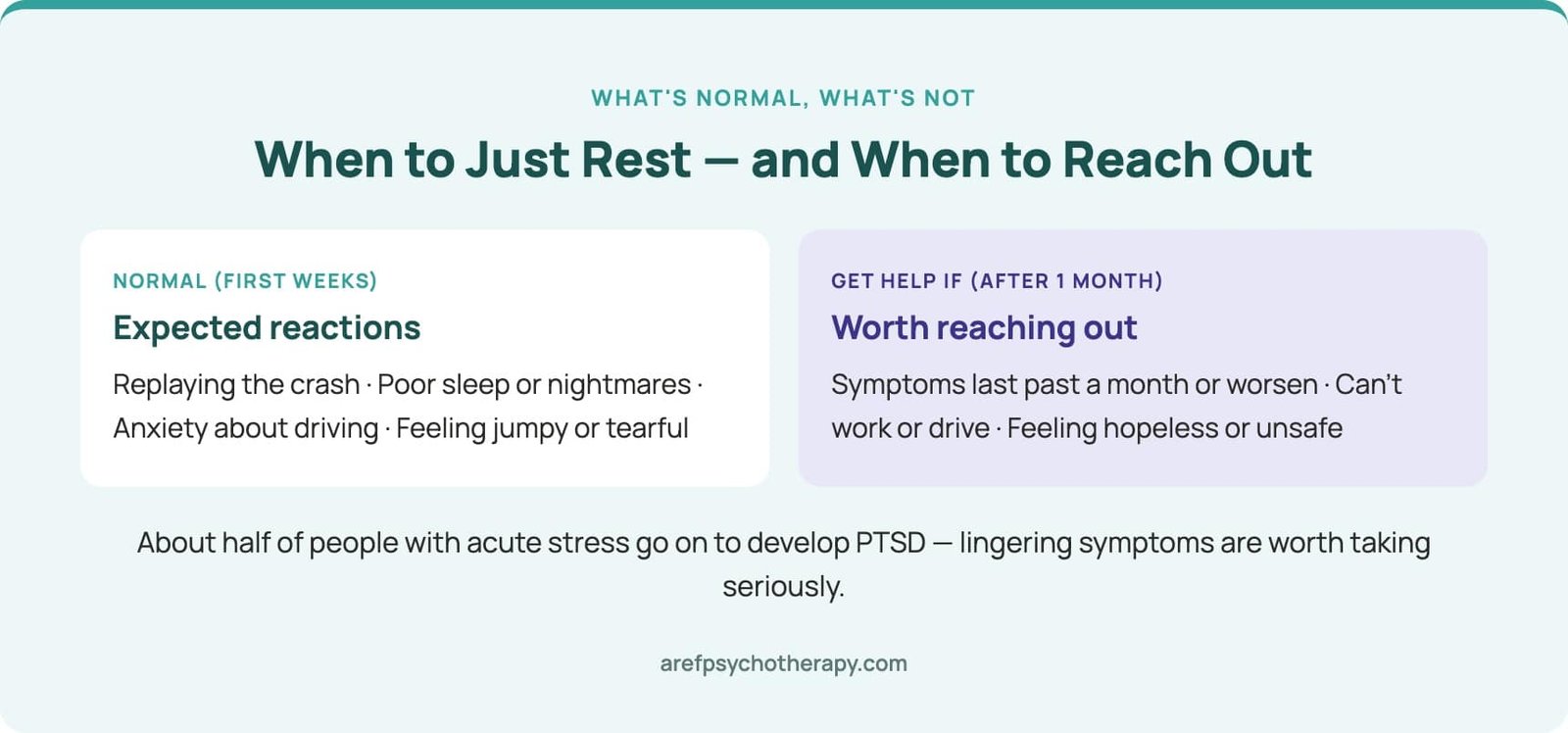 Normal reactions vs when to get help after a car accident