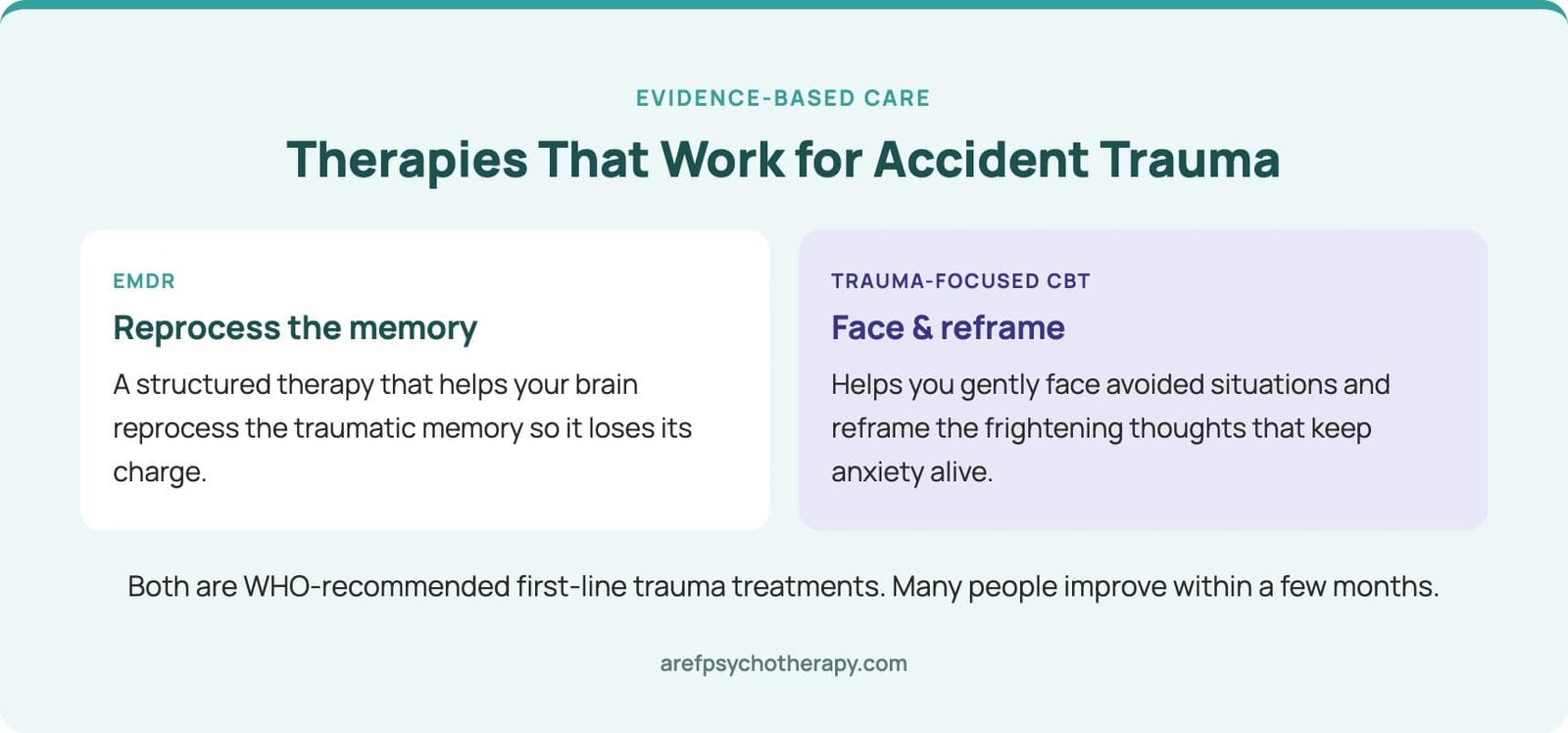 EMDR and trauma-focused CBT for car accident trauma
