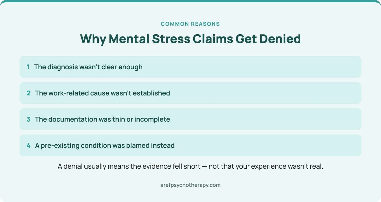 Common reasons WSIB mental stress claims get denied