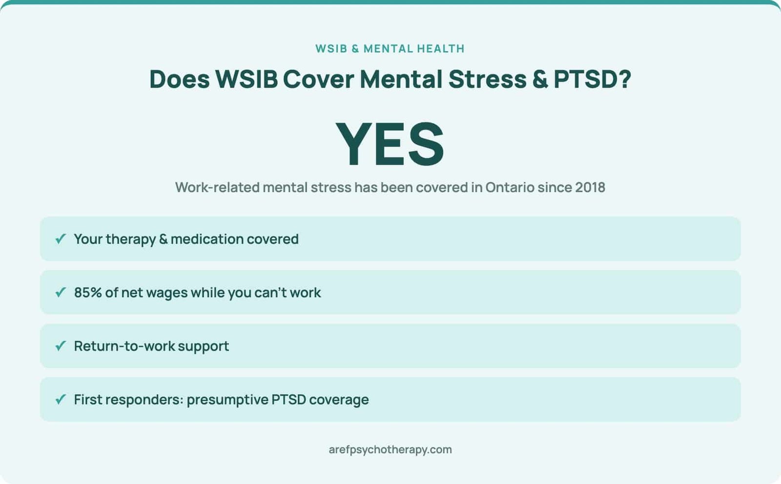 WSIB covers mental stress and PTSD in Ontario — benefits overview