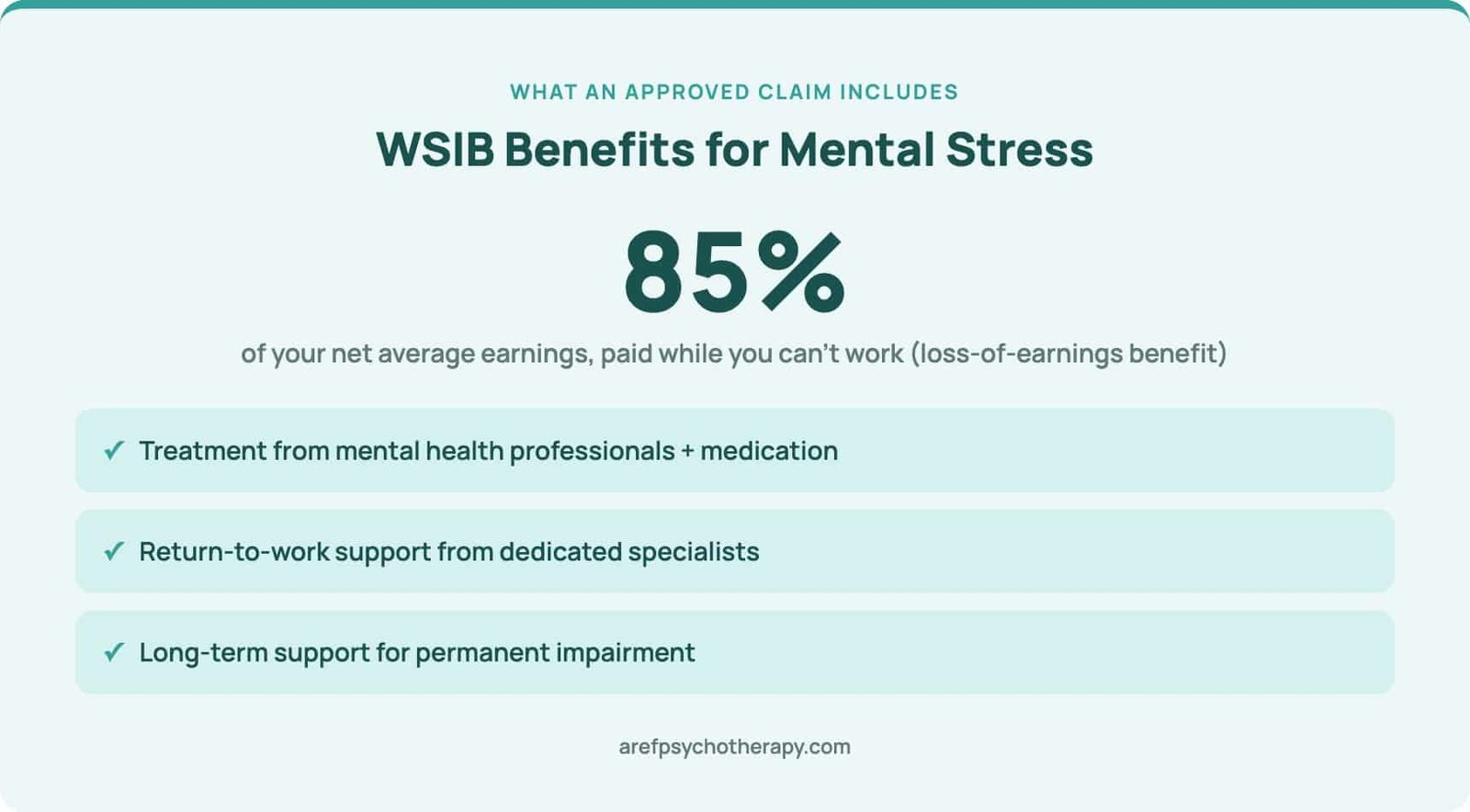 WSIB benefits and payouts for mental stress — 85% loss of earnings