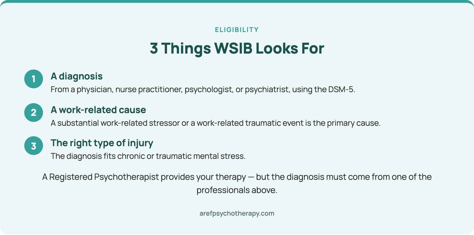 Three WSIB eligibility criteria for a mental stress claim