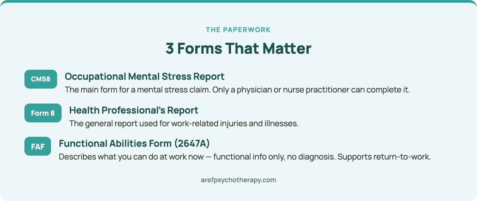 WSIB mental stress forms CMS8, Form 8, and FAF explained