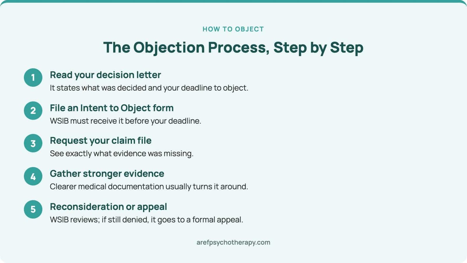 How to object to a denied WSIB claim, step by step